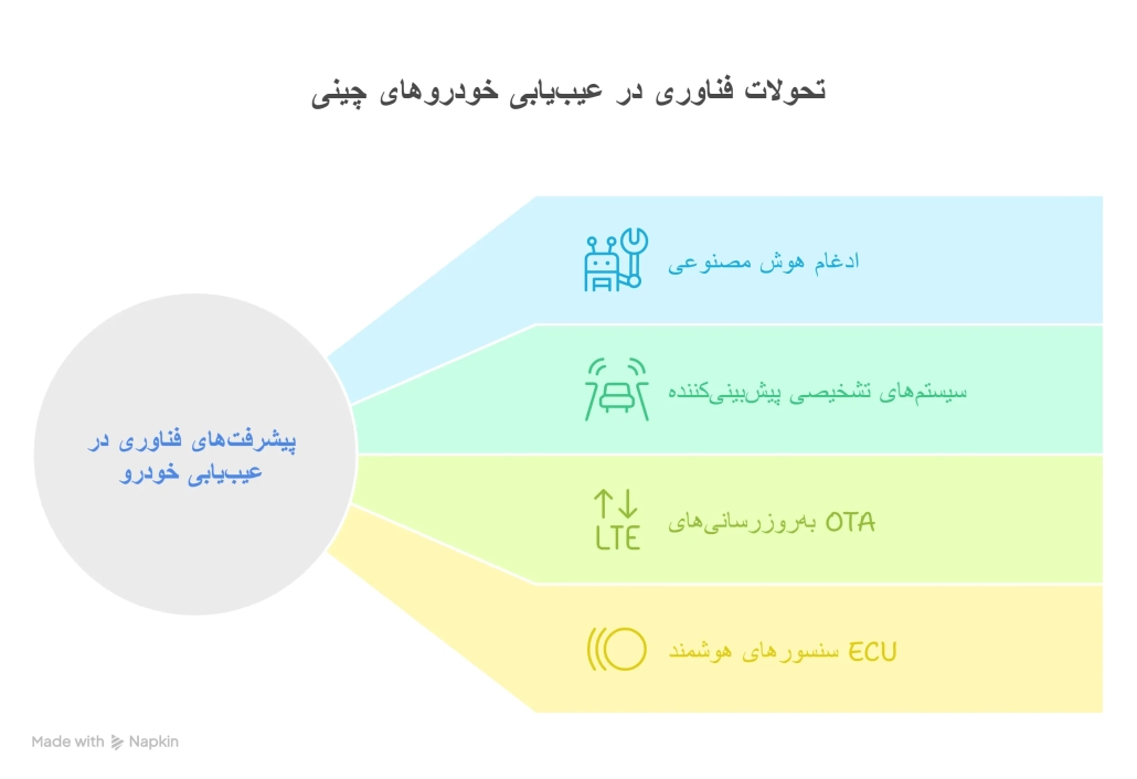 عیب یابی خودروهای چینی 10 visual selection 1