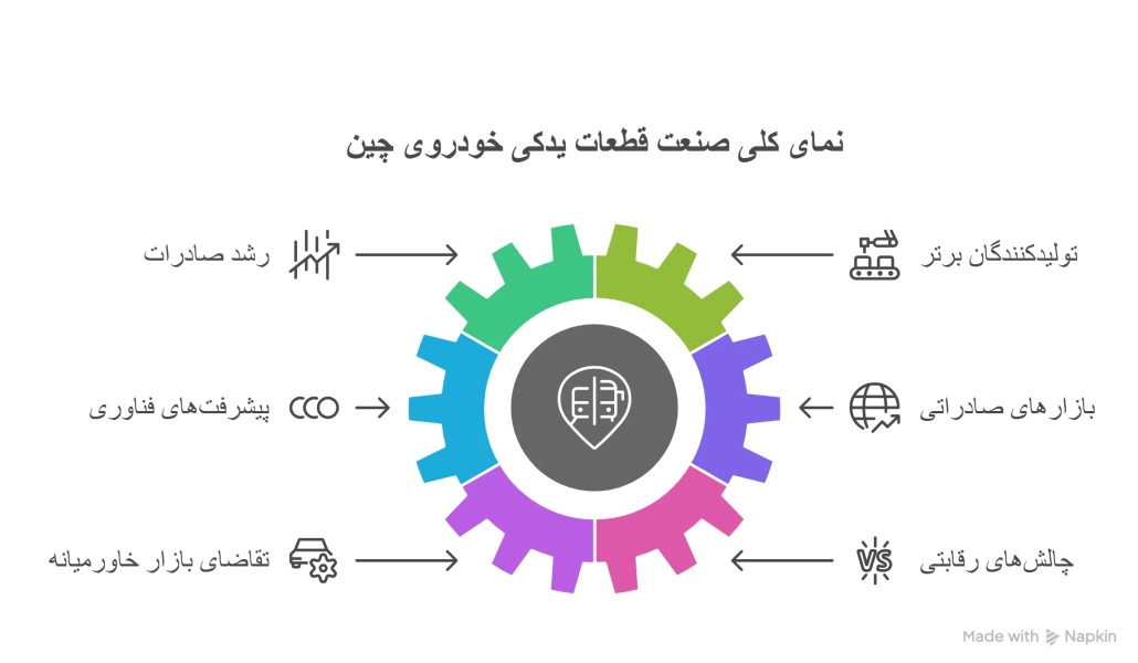 قطعات یدکی ماشینهای چینی