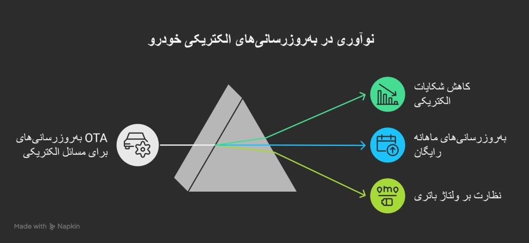 عیب یابی خودروهای چینی 11 visual selection 2