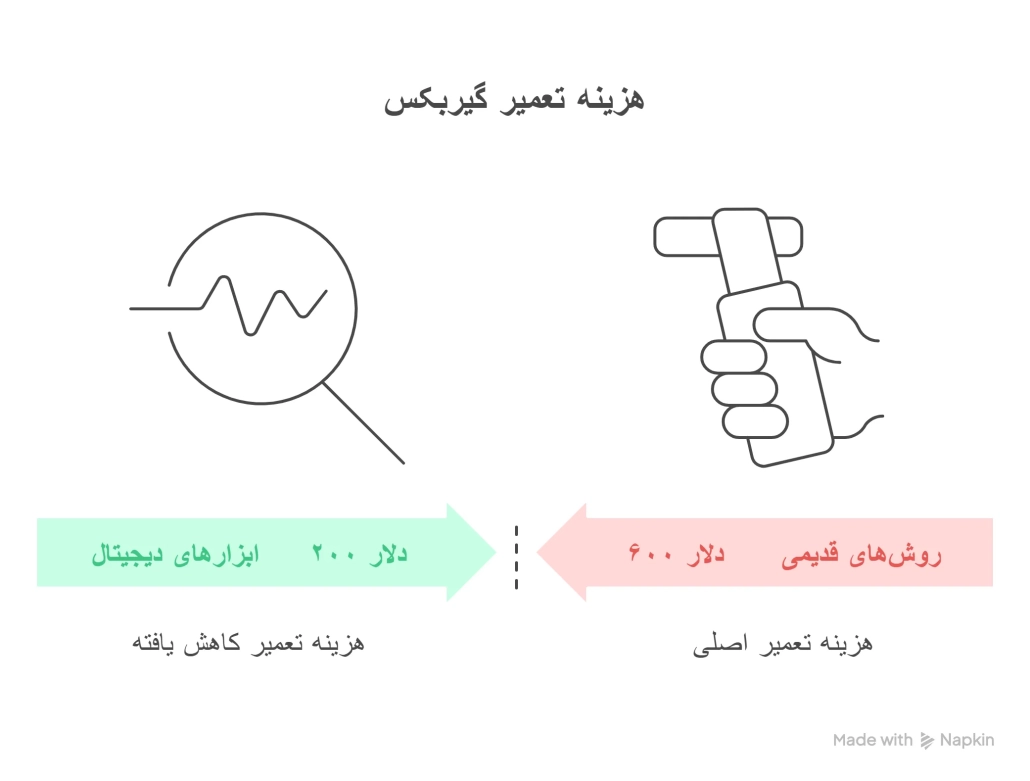 عیب یابی خودروهای چینی 12 visual selection 3