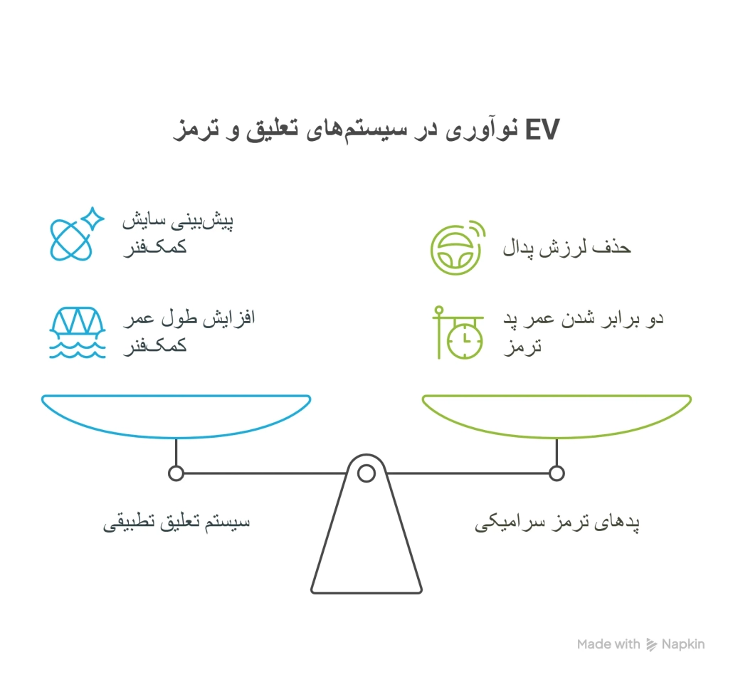 عیب یابی خودروهای چینی 13 visual selection 4
