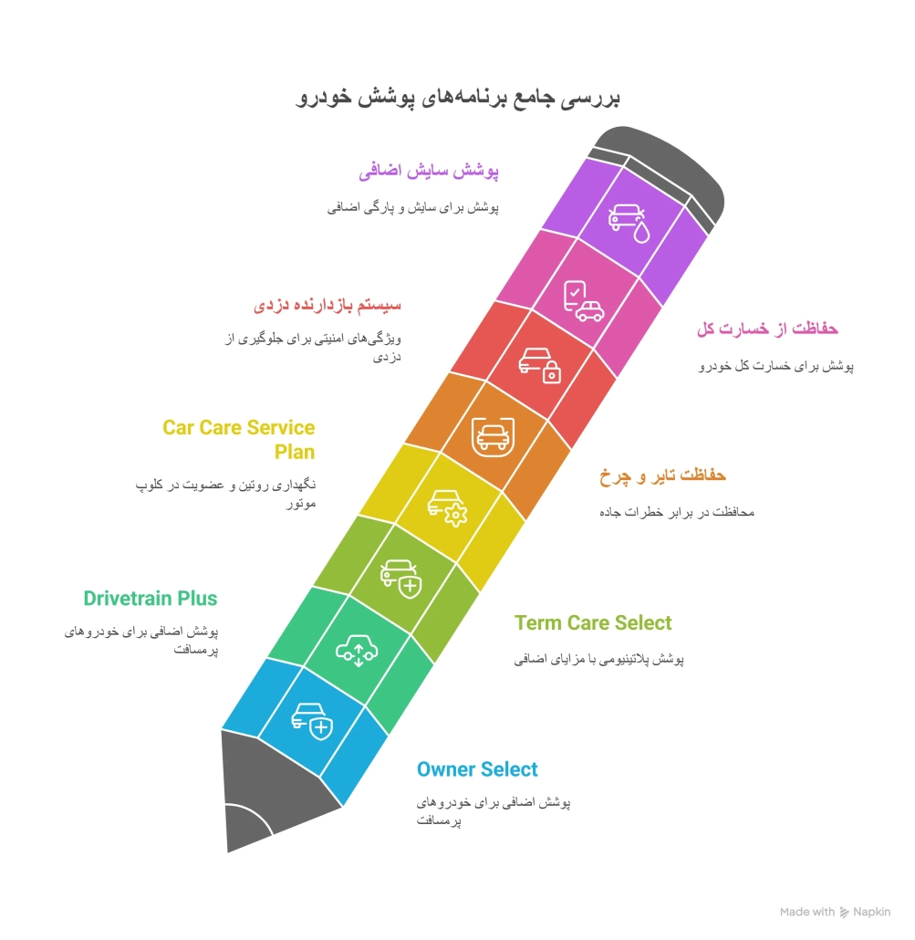 های پوشش تعمیر در فیدیلیتی visual selection 1