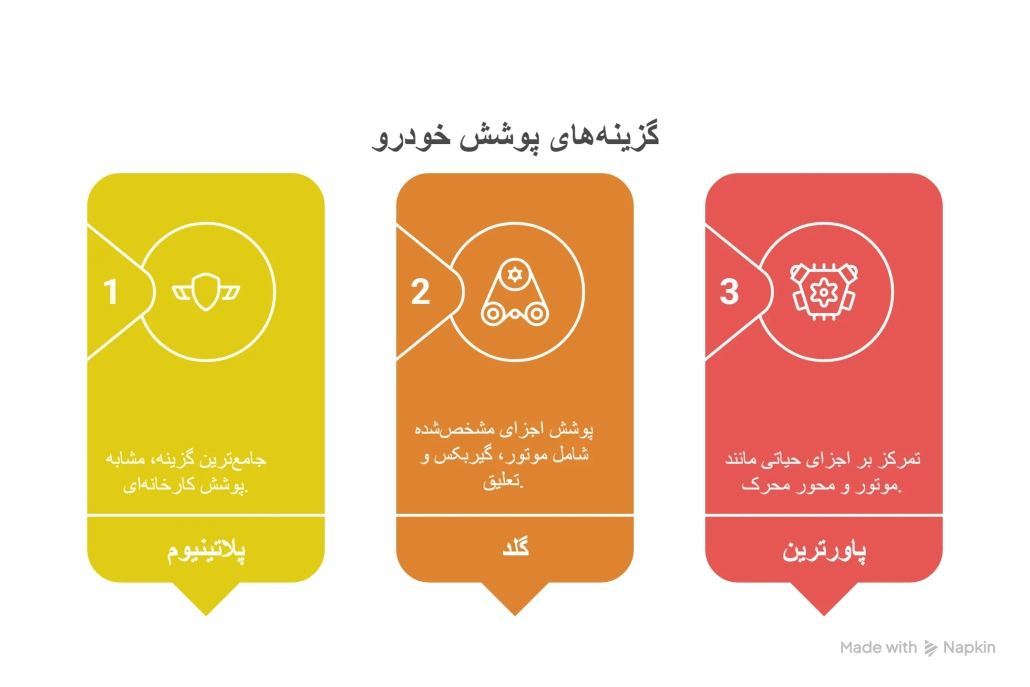 های پوشش تعمیر در فیدیلیتی visual selection