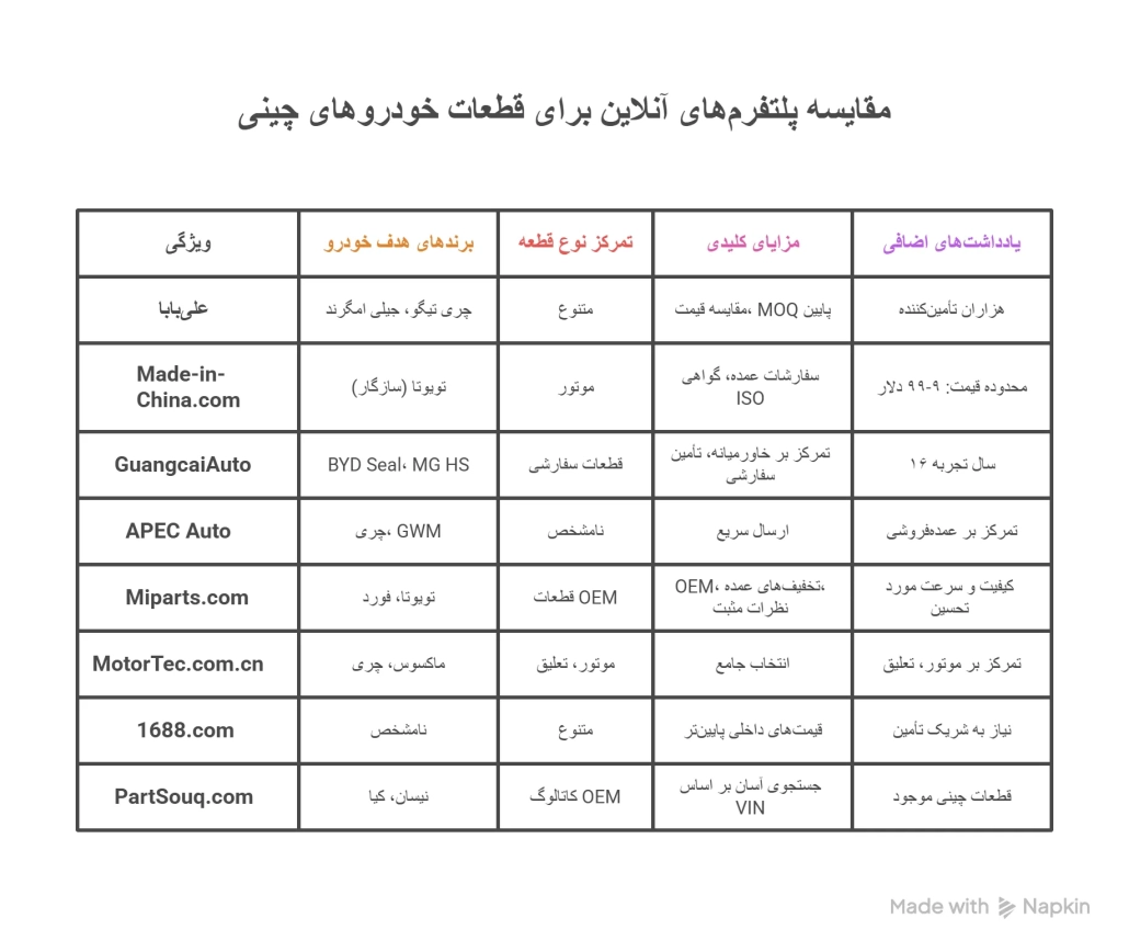 منابع آنلاین برای خرید قطعات یدکی visual selection 2