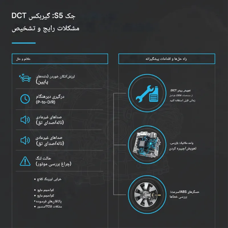 تعمیر و عیب‌ یابی جک S5