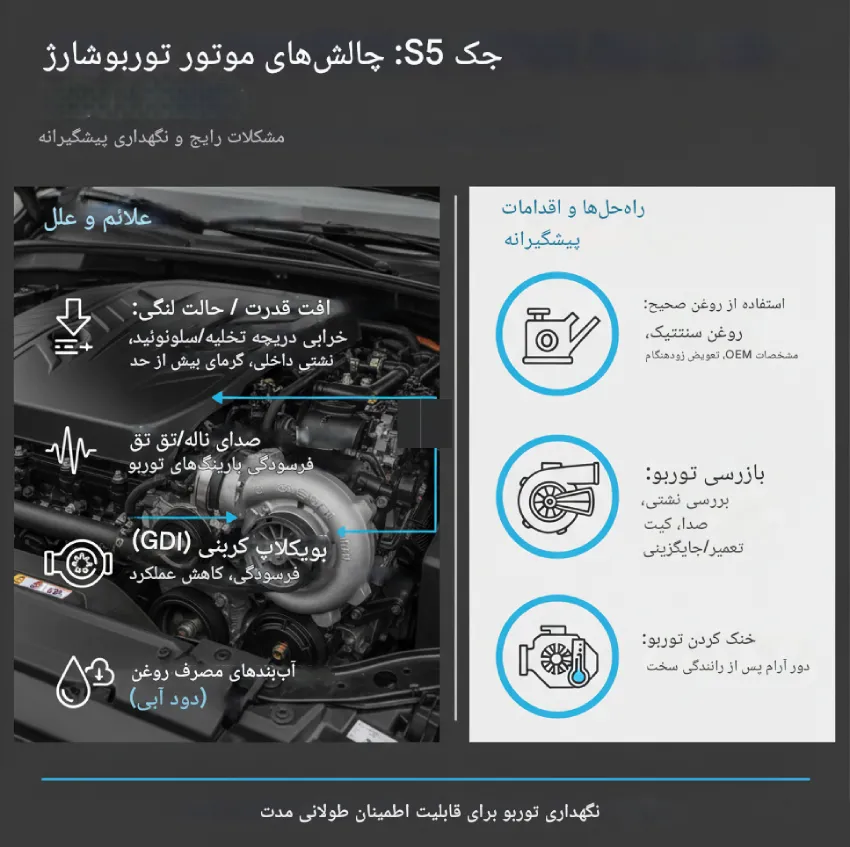 و عیب یابی جک S5 2