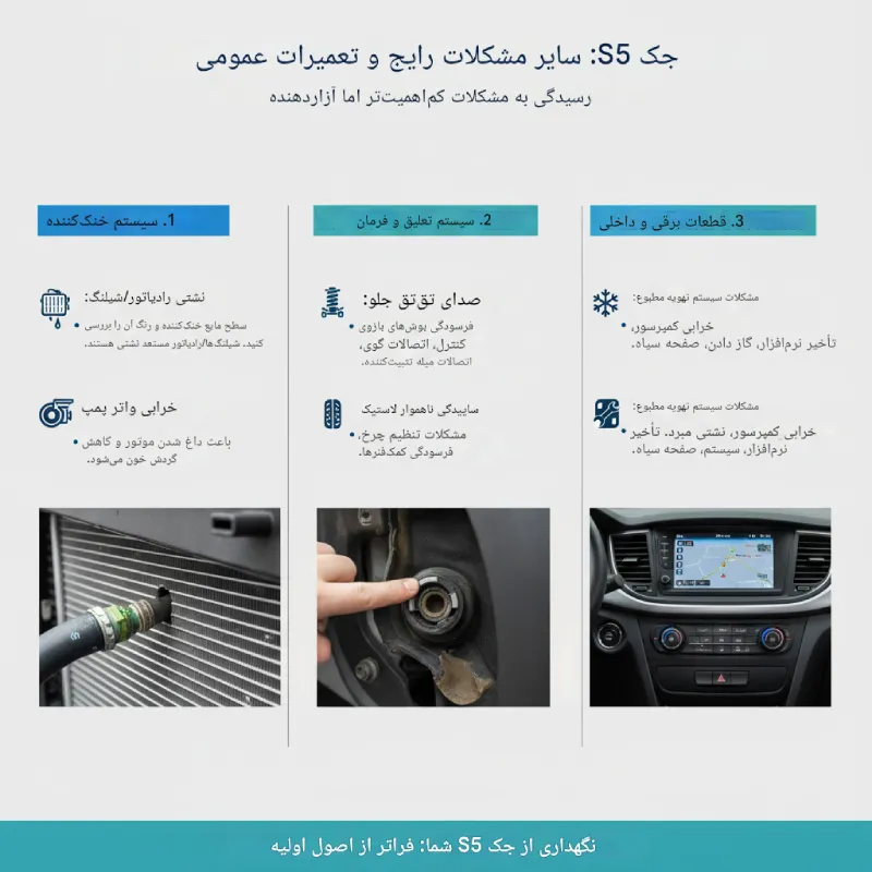 و عیب یابی جک S5 3