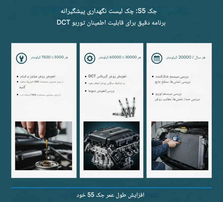 و عیب یابی جک S5 4