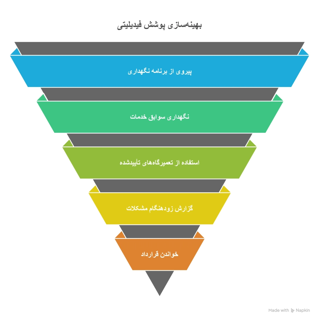 نگهداری برای بهره برداری حداکثری از فیدیلیتی visual selection