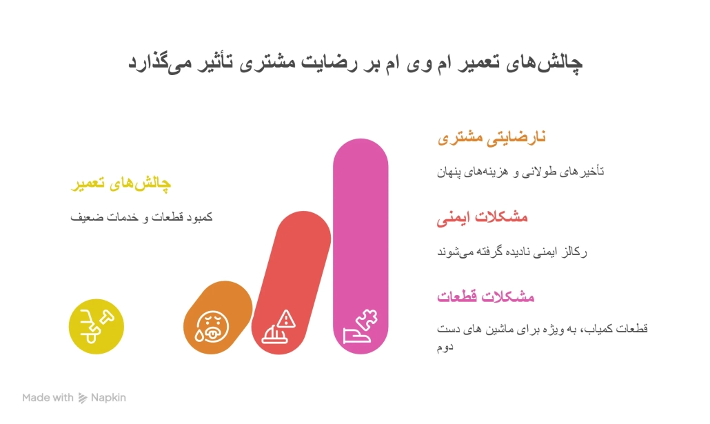 های تعمیر ام وی ام و راه حل ها visual selection