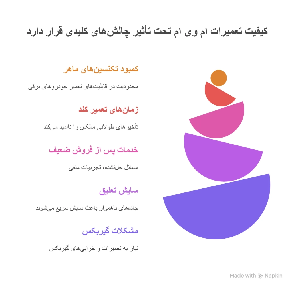 تعمیرات در تعمیرگاه های ام وی ام نقاط قوت و ضعف visual selection