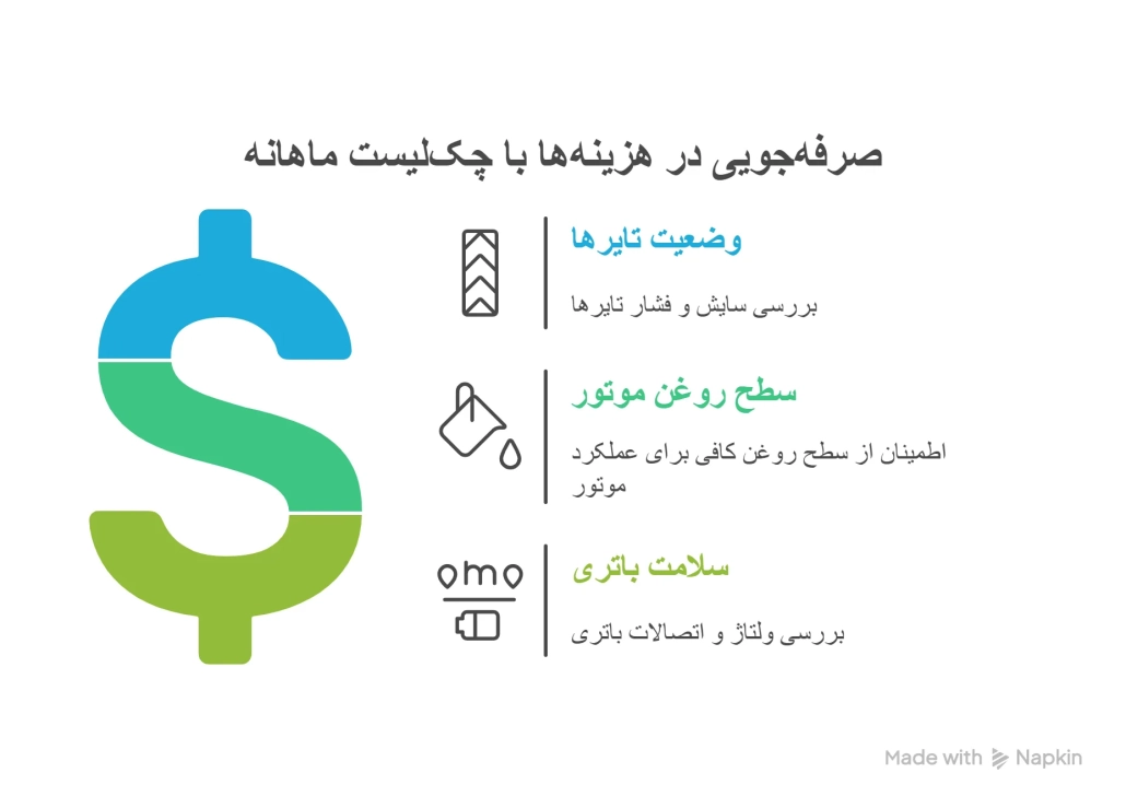 چک لیست ماهانه می تواند 70 در هزینه های شما صرفه جویی کند visual selection
