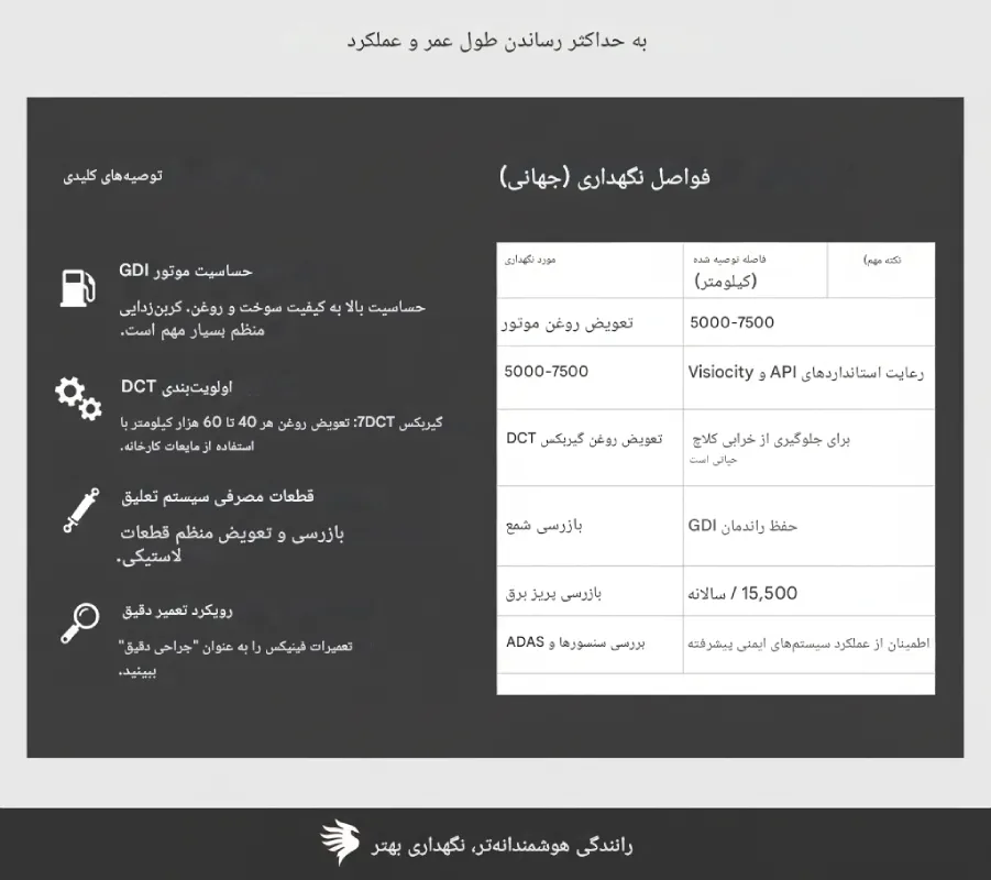 و نگهداری فونیکس 2